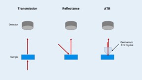 Transzmisszó, reflexió, ATR különbségek